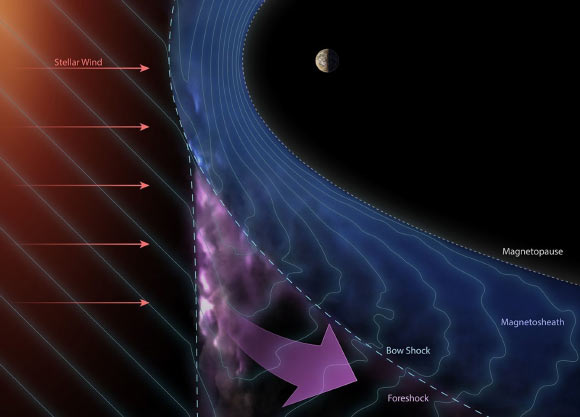 Jupiter’s Electron Acceleration Near-Light Speed: Unveiling the Origins of Cosmic Rays