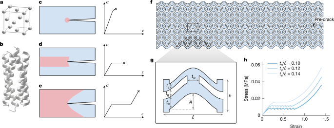 Enhancing Fracture Resistance in Metamaterials Using Elastic Instability Techniques