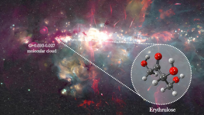 First Detection of Sugar in Interstellar Space: A Major Astronomical Breakthrough