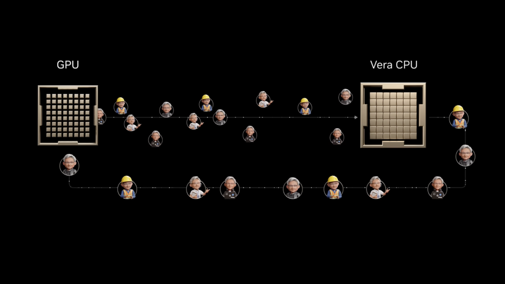 Why AI Innovators Choose NVIDIA Vera: The Importance of Optimizing Large-Scale Single-Threaded CPUs