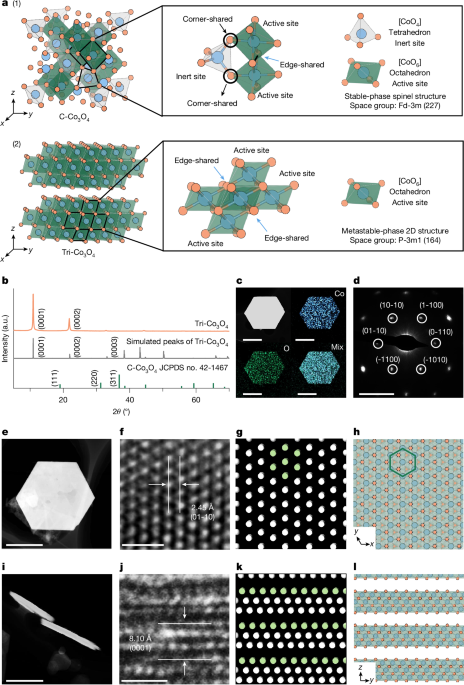 Octahedrally Coordinated Co3O4 for Efficient Acidic Water Electrolysis