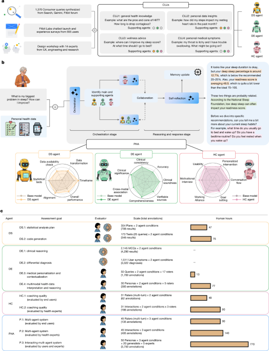 The Anatomy of a Personal Health Agent: How It Works and Why It Matters